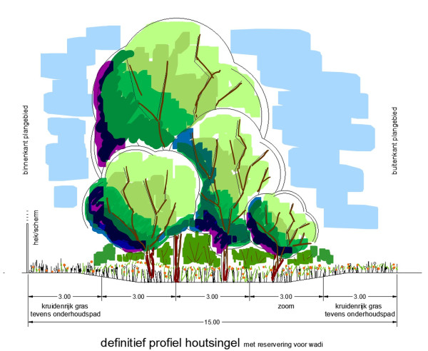2023 01 27 DEO Dronten doorsnede definitief profiel 1