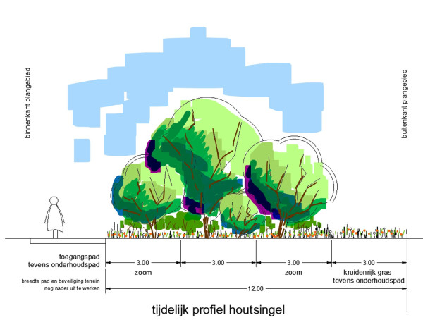 2023 01 27 DEO Dronten doorsnede tijdelijk profiel 1